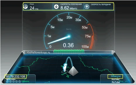 Cgbl-ntcn means checking the speed