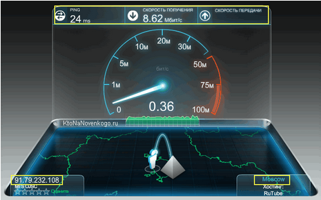 Cgbl-ntcn means checking the speed